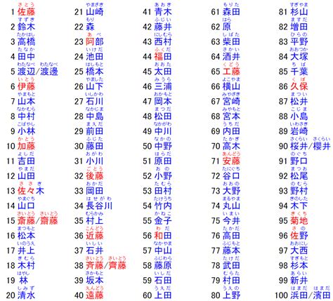 日本名字翻譯|名字轉換專家